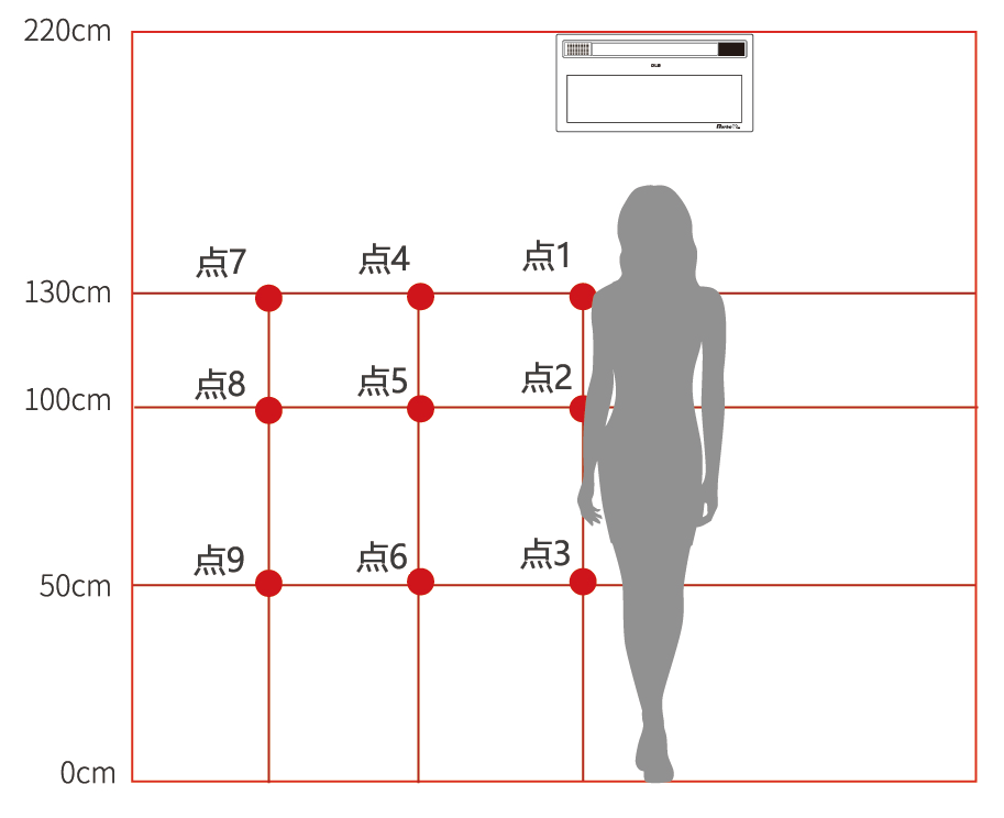 德萊寶渦輪增壓浴室暖空調(diào)9點(diǎn)測(cè)試示意圖.png
